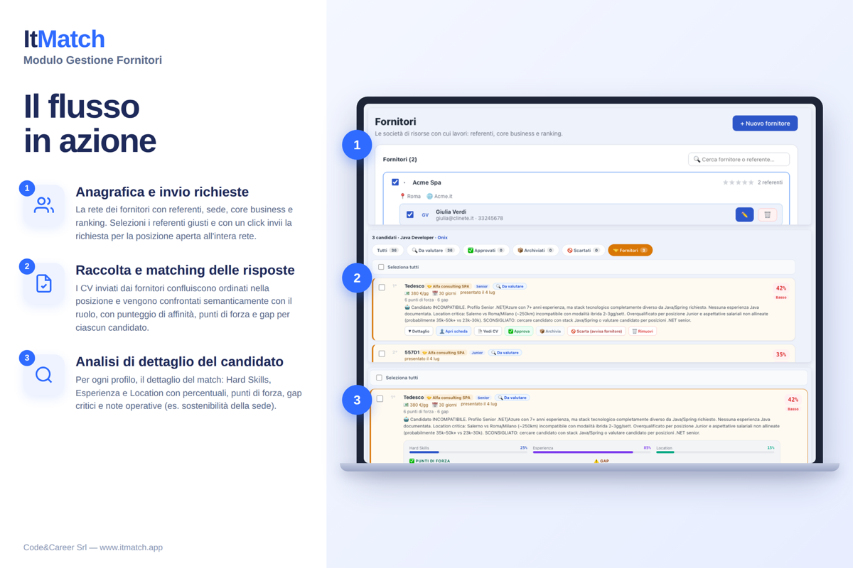 Gestione fornitori nel recruiting IT: il modulo ITMatch per società di consulenza e agenzie partner
