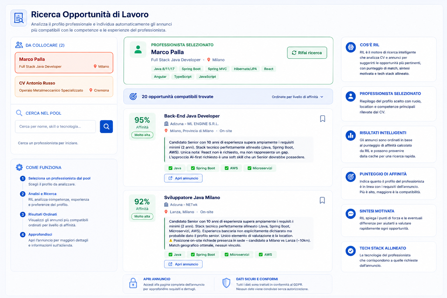 E se a cercare lavoro fosse il recruiter, non il candidato? Come ITMatch ribalta il recruiting IT