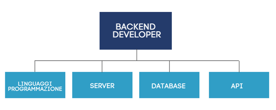 back-end-developer-schema