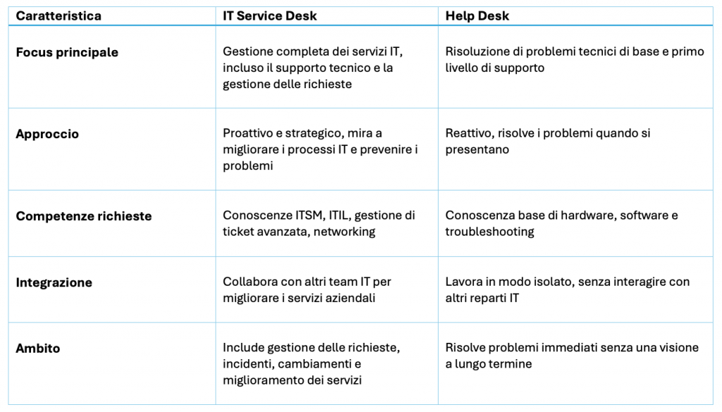 schema it service desk differenze con help desk